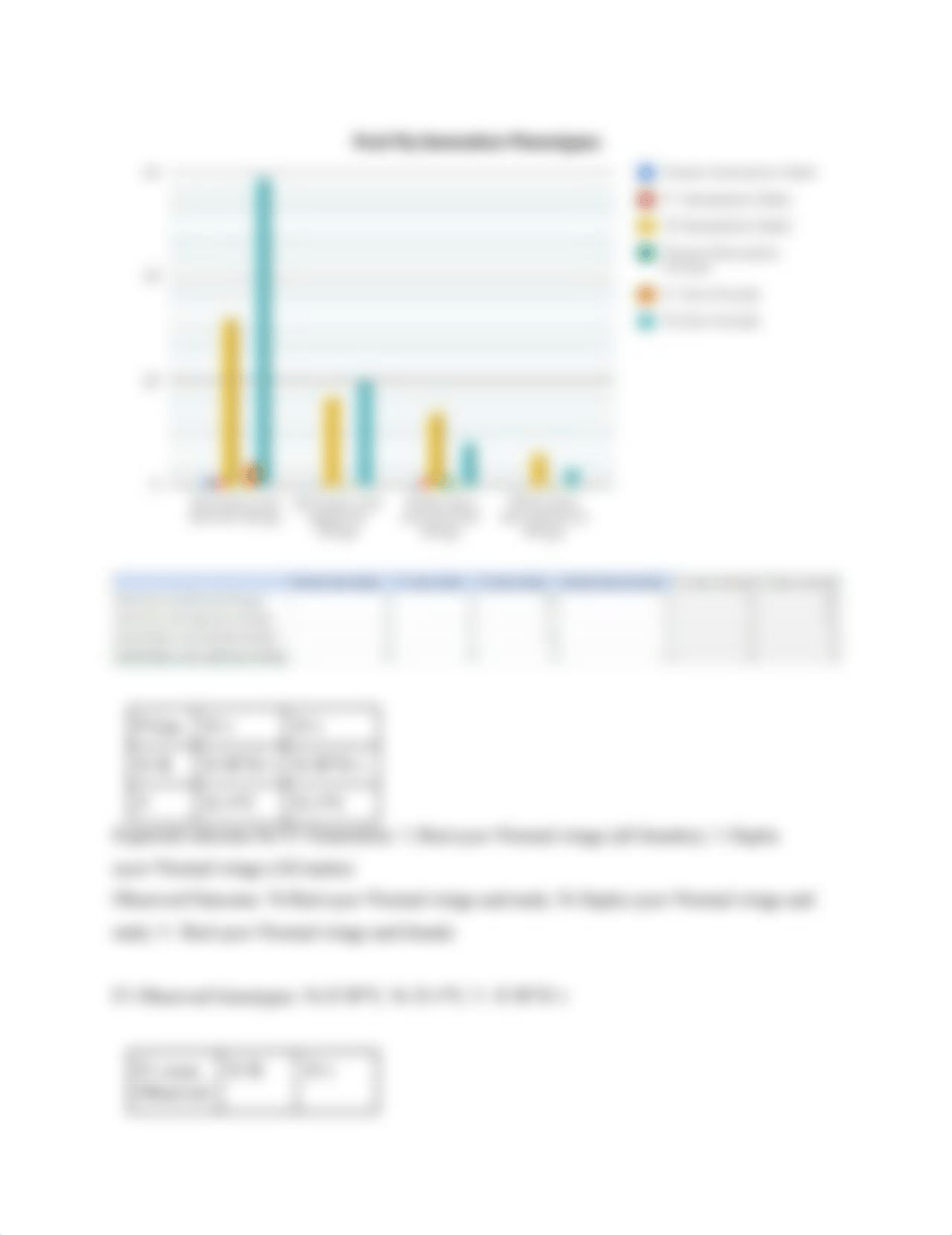 AP Bio Fruit Fly Lab Report_djyf3de1ruc_page2