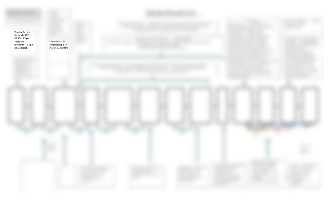 Términos - Procedimiento Civil 2.pdf_djyim14ilms_page1