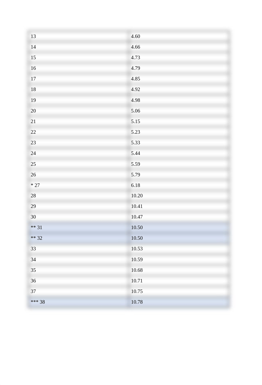 lab 5 chemistry.docx_djyo7ebhg7u_page3