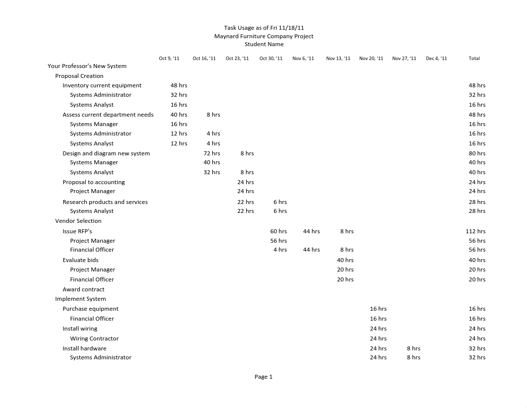 MGMT404_Stroud_Lab4_Task Usage_djypfxl5l84_page1