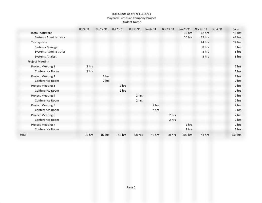 MGMT404_Stroud_Lab4_Task Usage_djypfxl5l84_page2