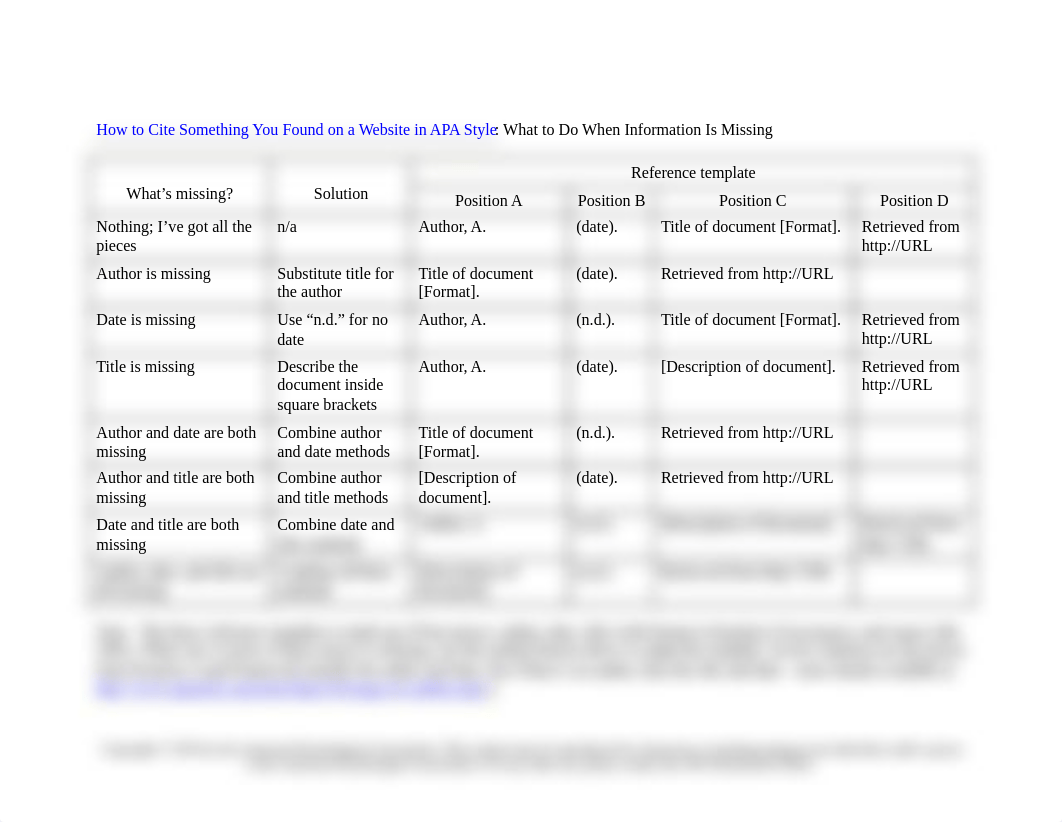 how-to-cite-something-you-found-on-a-website-in-apa-style---table-1 (1)_djz3ppoq27w_page1