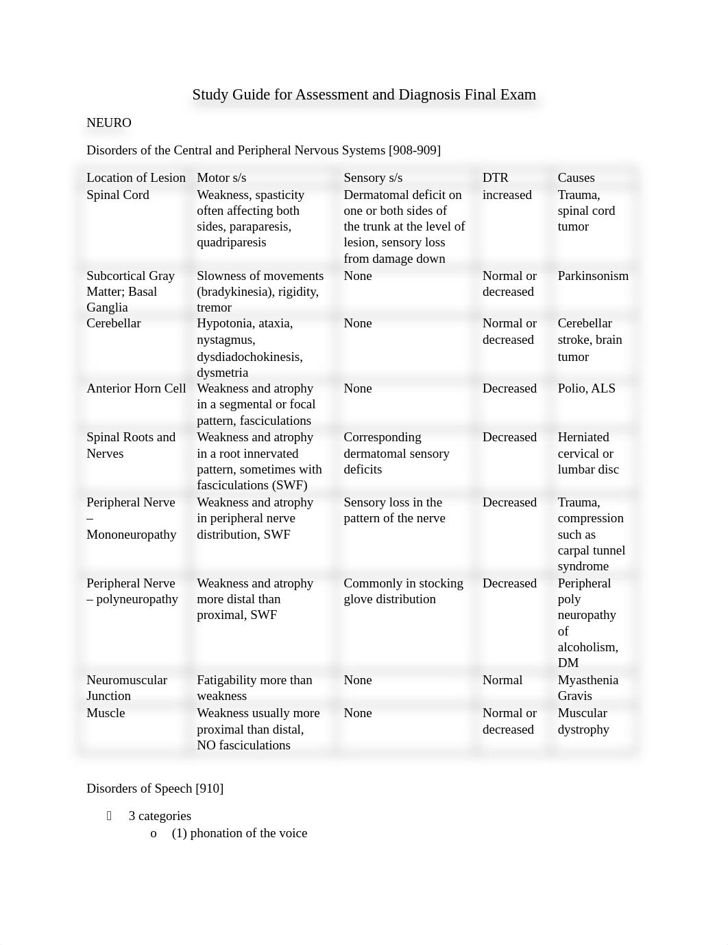 Final Exam Study Guide.docx_djz95k7t2xn_page1