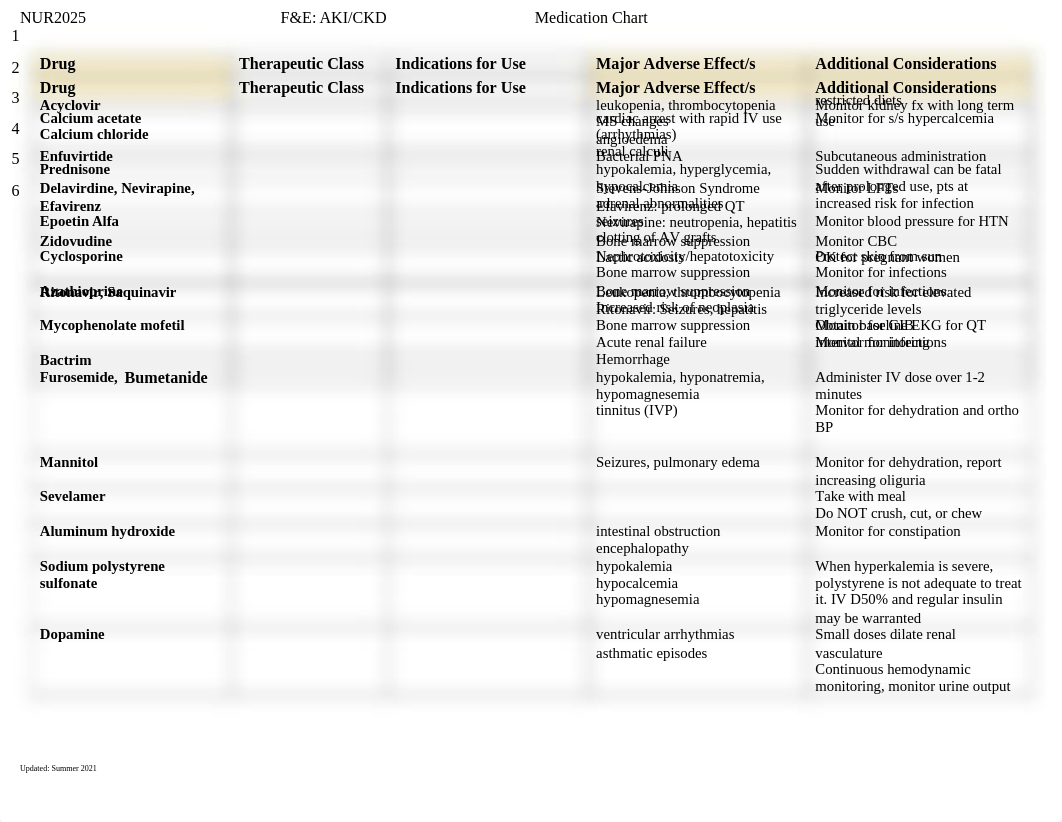 All Medication Charts per CLMs for NUR2025_STUDENT-4.docx_djz9amjz1cd_page1