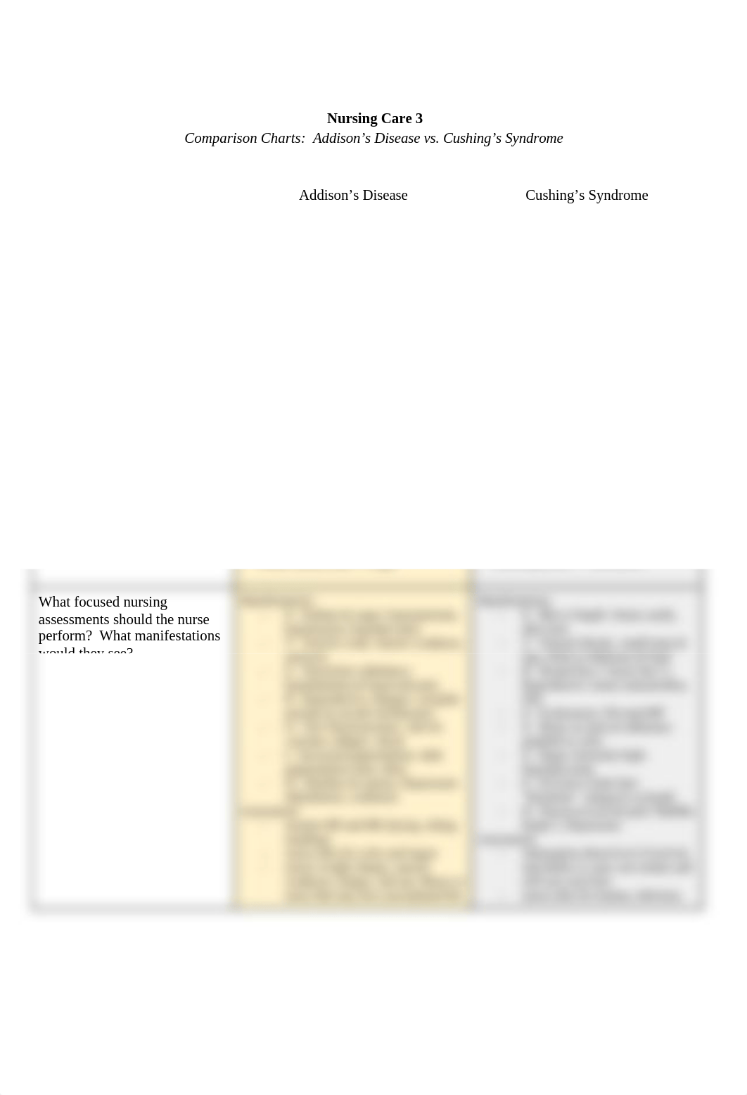 Comparison_Charts-_Addisons__Cushings.docx_djz9qqa99pc_page1