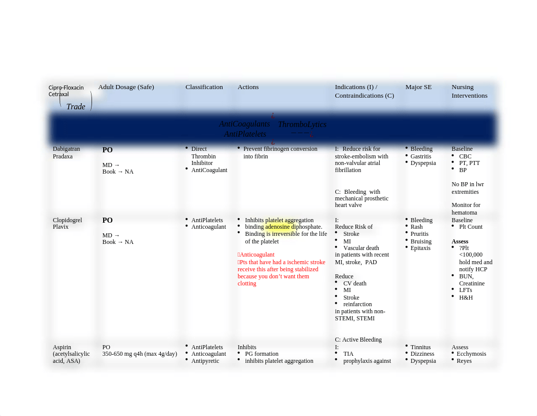 Medication Information.docx_djzaknf1stu_page1