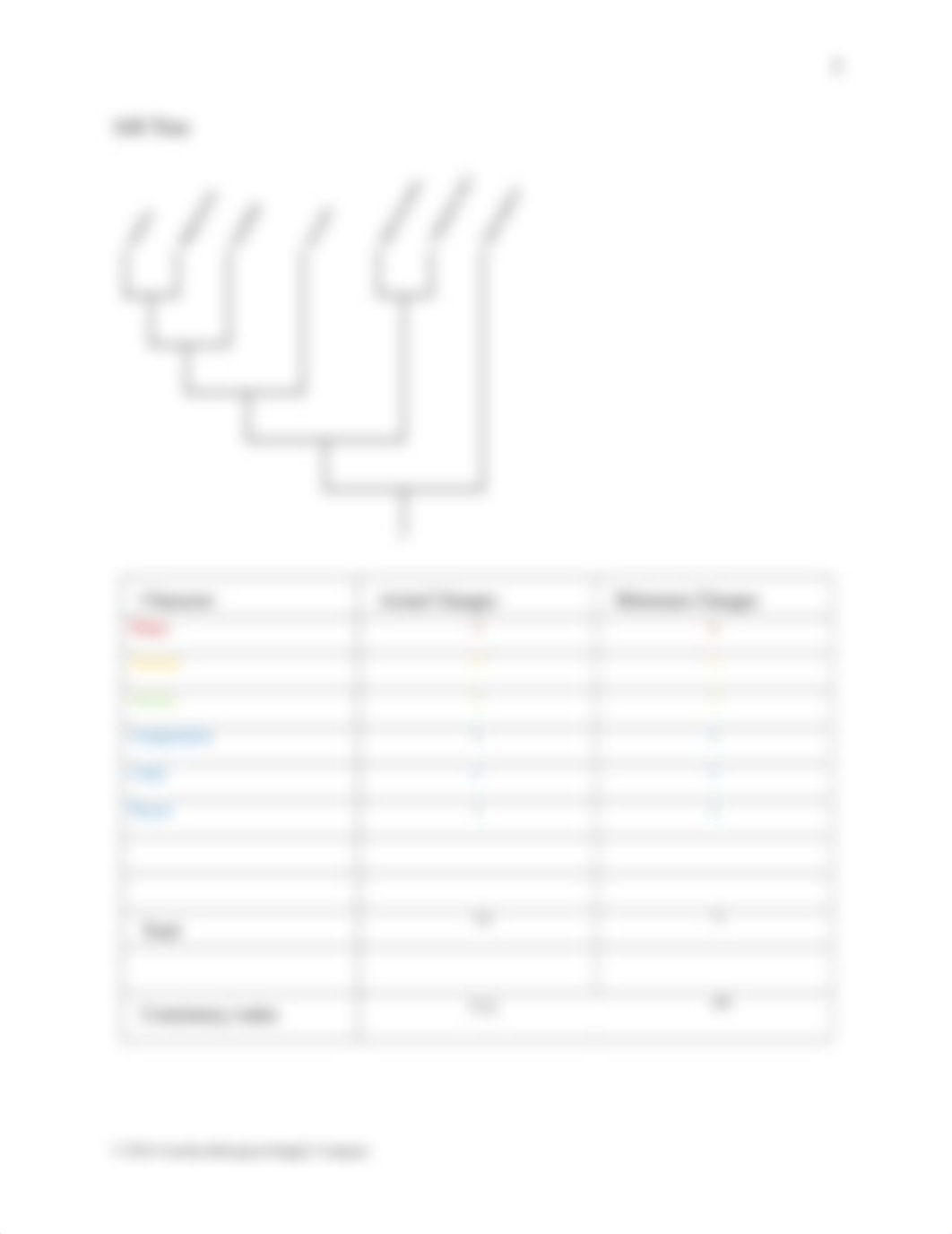 Cladistics Lab done.pdf_djzb5xcpau8_page4