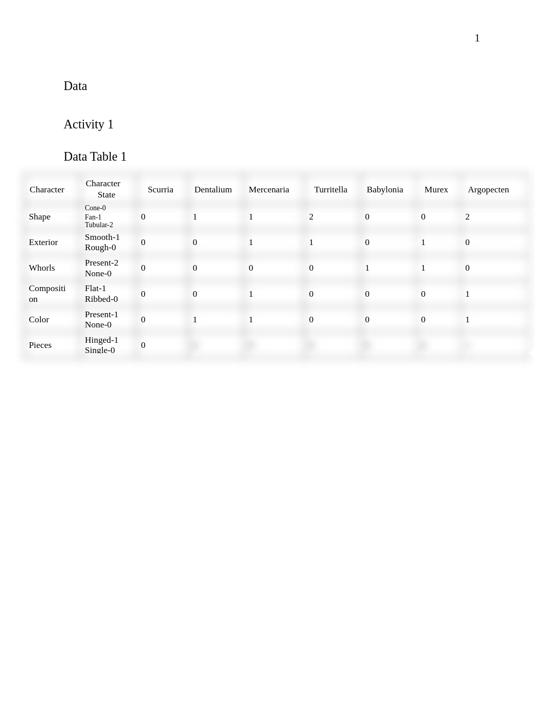 Cladistics Lab done.pdf_djzb5xcpau8_page2