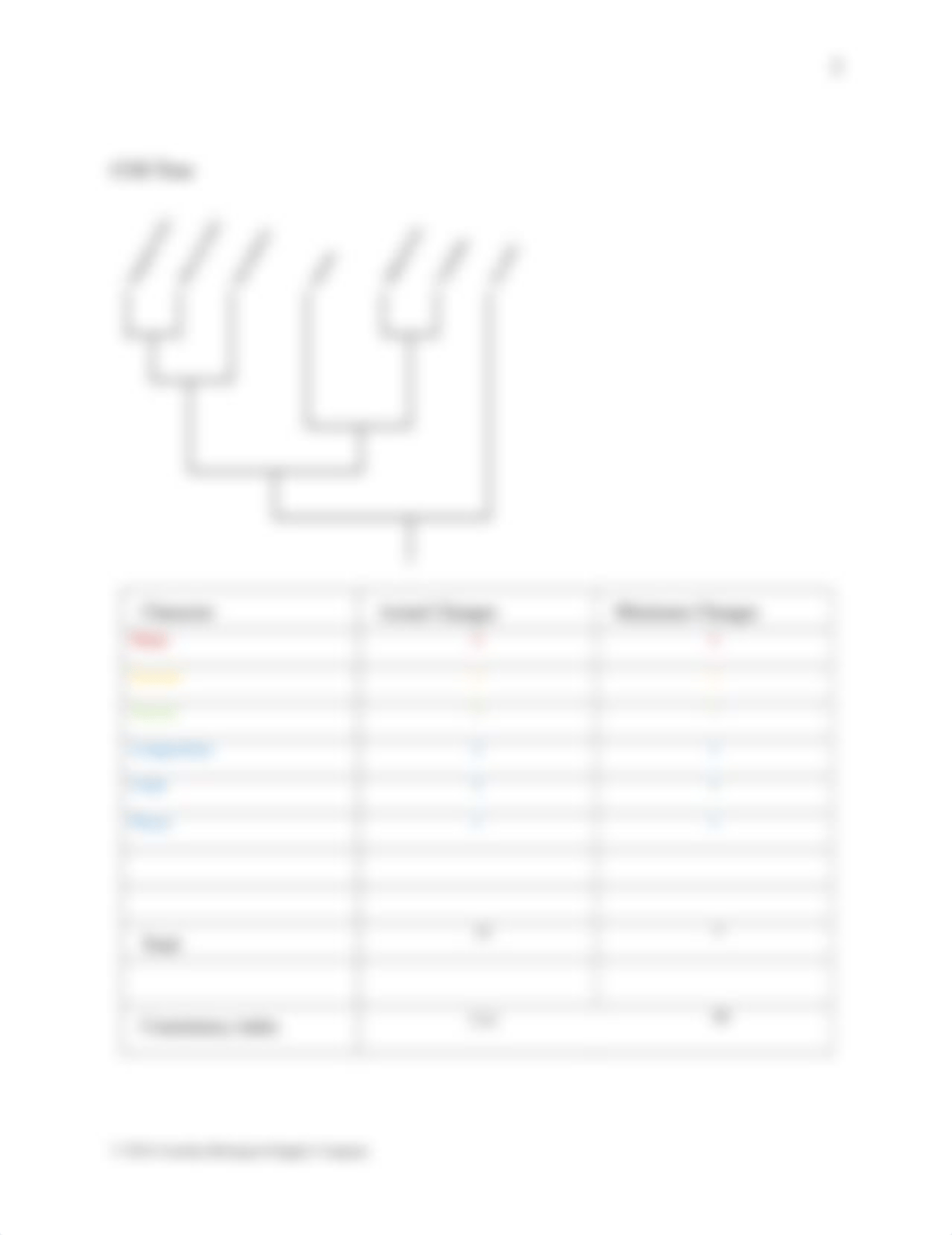 Cladistics Lab done.pdf_djzb5xcpau8_page3