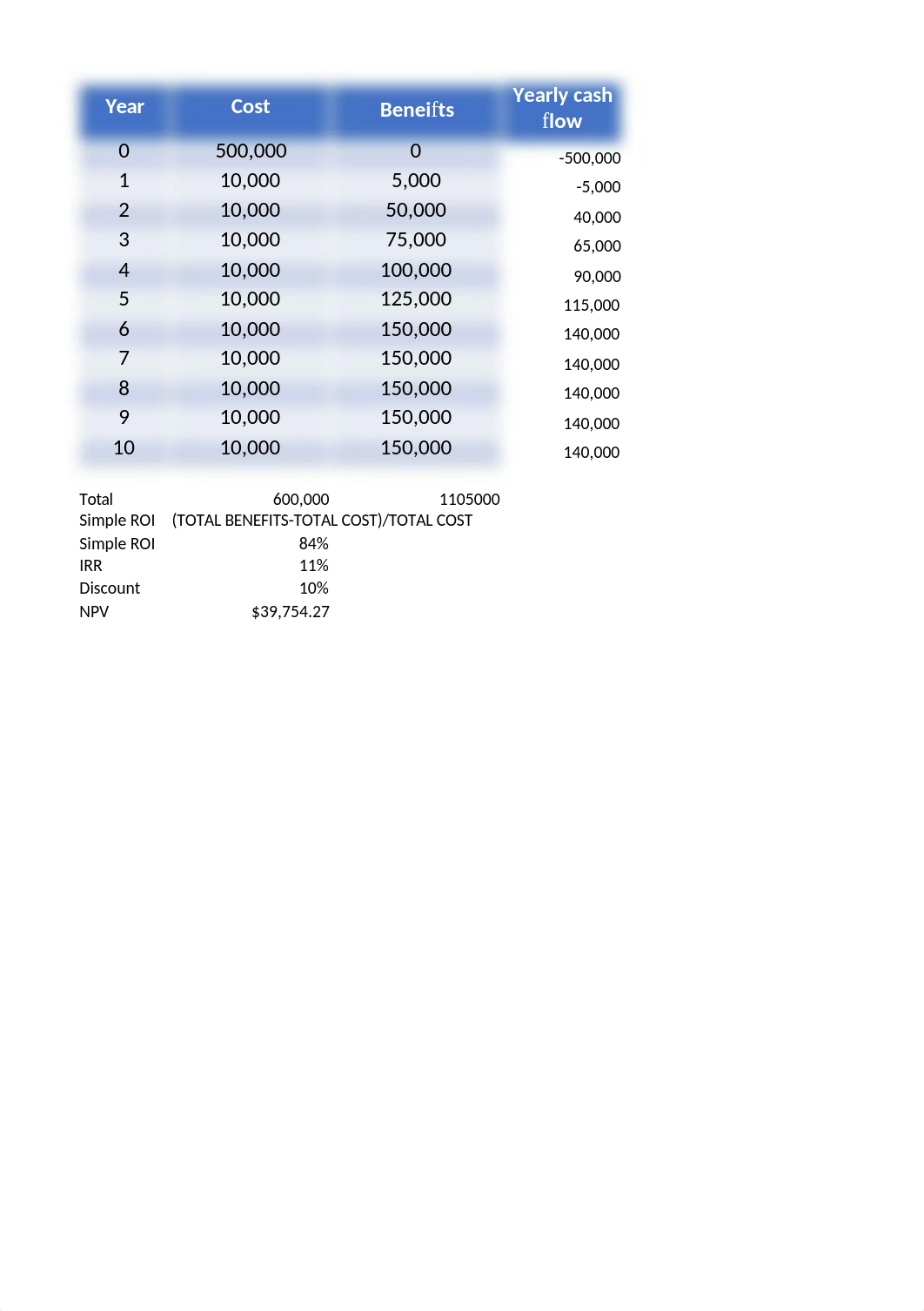 Lec 2 Agile.xlsx_djzcjfwodgc_page1