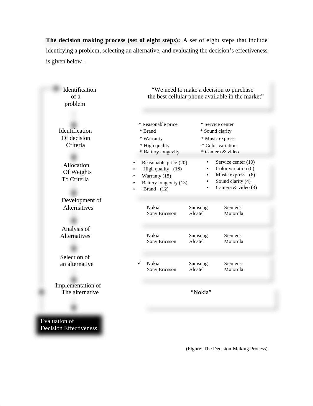 The decision making process_djzdfnkedzr_page1