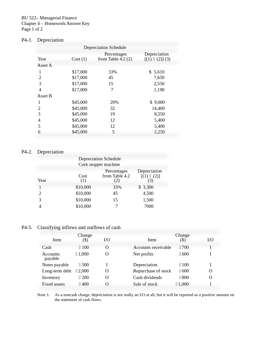 BU 522 - Ch 04 HW Answers.pdf_djzofvudyi4_page1