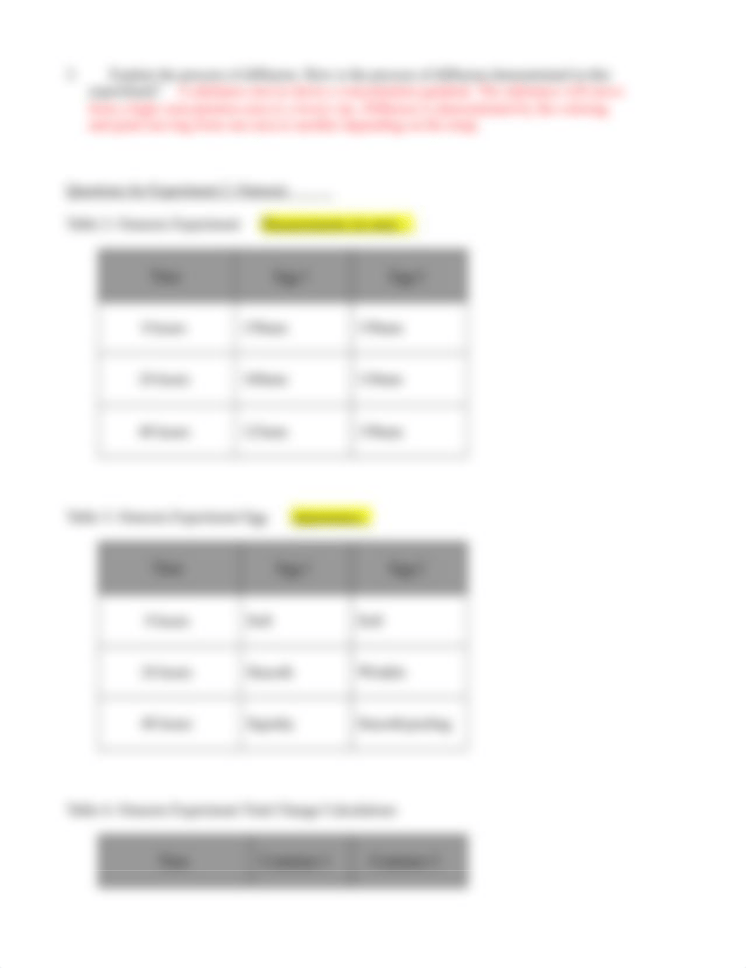 Module 4 Diffusion Data.docx_djzp3evcwf8_page2