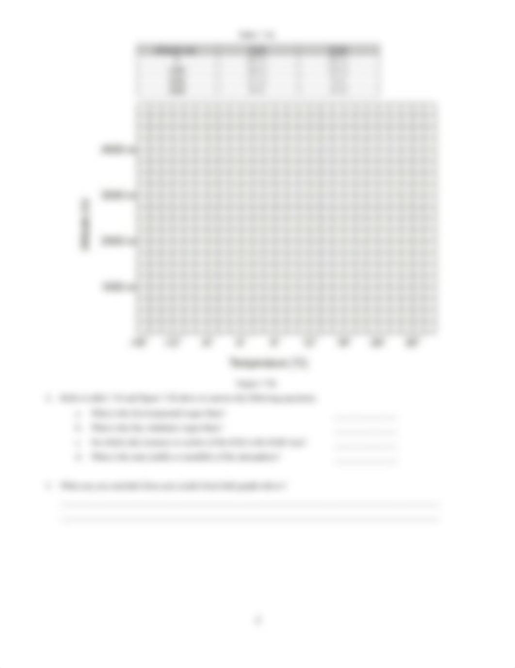 Lab 7 - Atmospheric Moisture.pdf_djzsgsdtx6s_page3