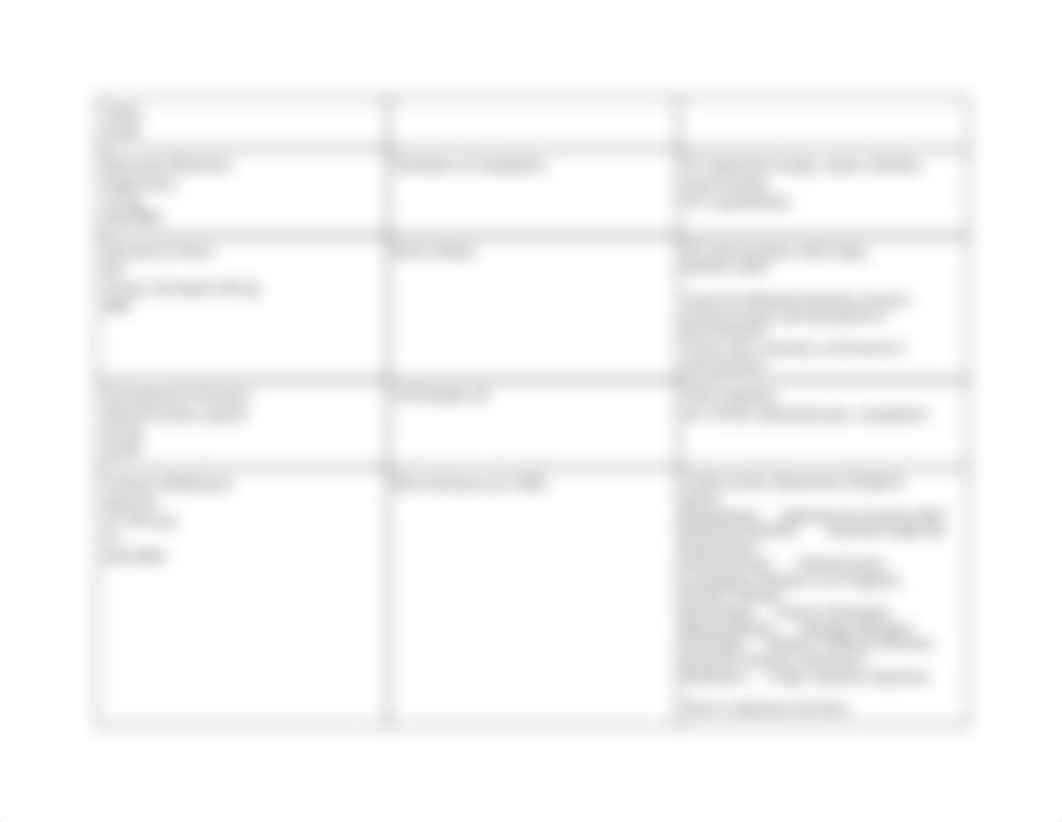 Critical Care Week 2 Medications  (1).pdf_djzslq6svp0_page3