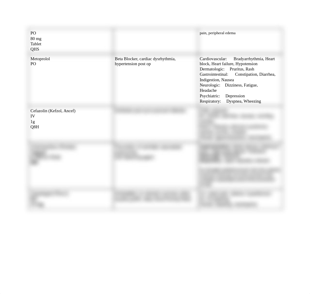 Critical Care Week 2 Medications  (1).pdf_djzslq6svp0_page2