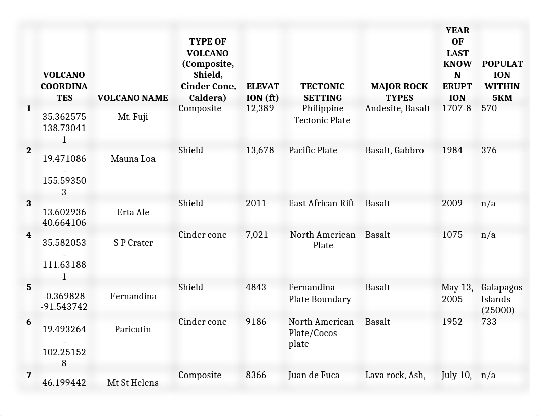 Lab 5.docx_djzt944t5zu_page1