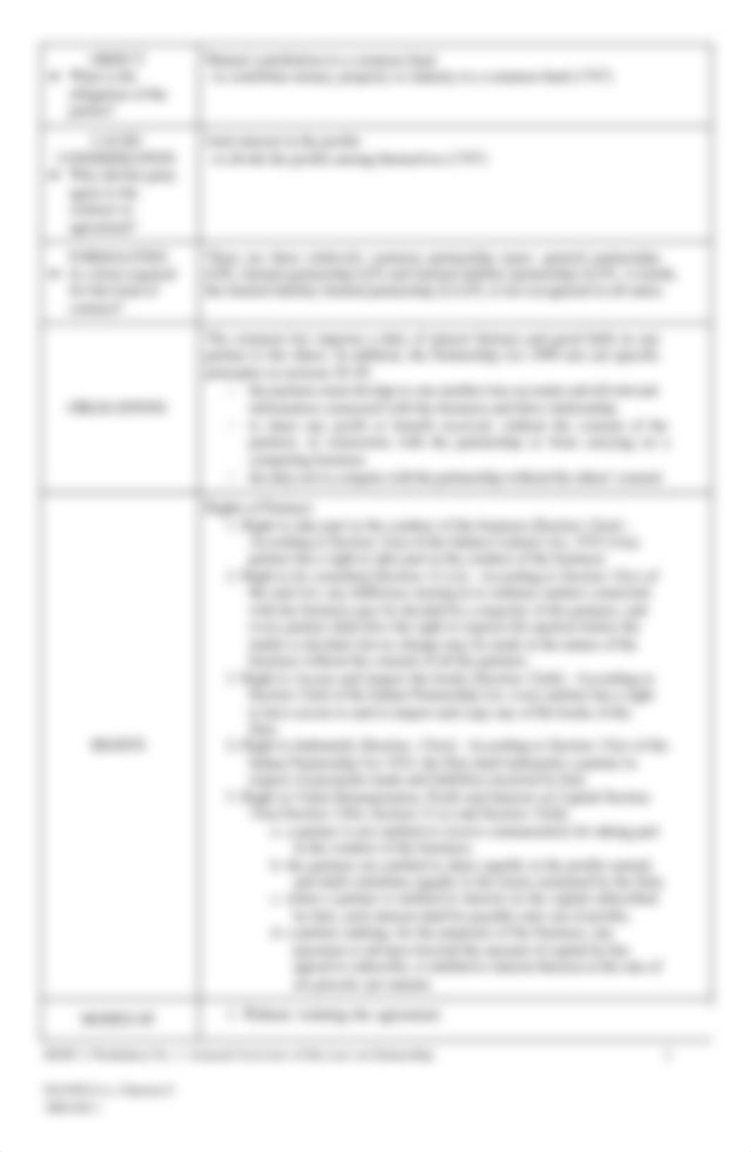 BANDULA_General-Overview-of-the-Law-on-Partnership.pdf_dk05pehsup6_page2