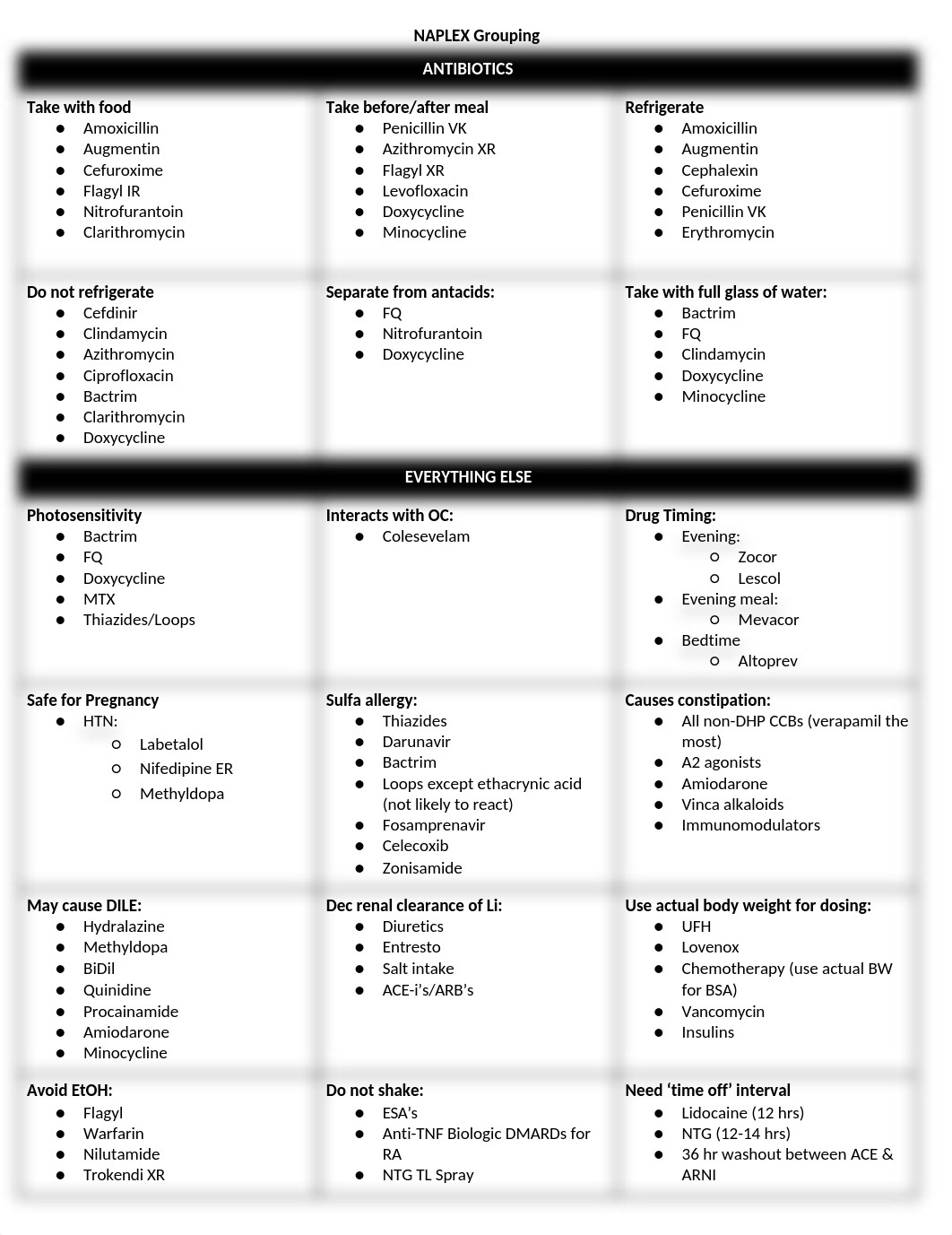 NAPLEX Grouping Master List.docx_dk069sq6psp_page1