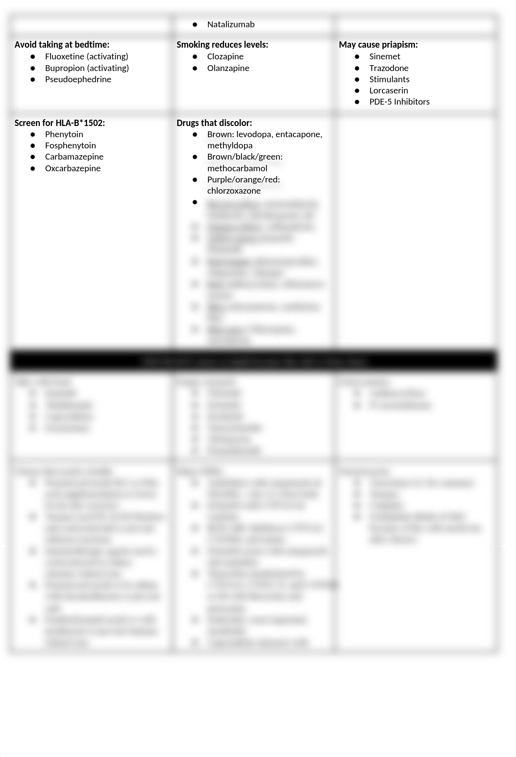 NAPLEX Grouping Master List.docx_dk069sq6psp_page2