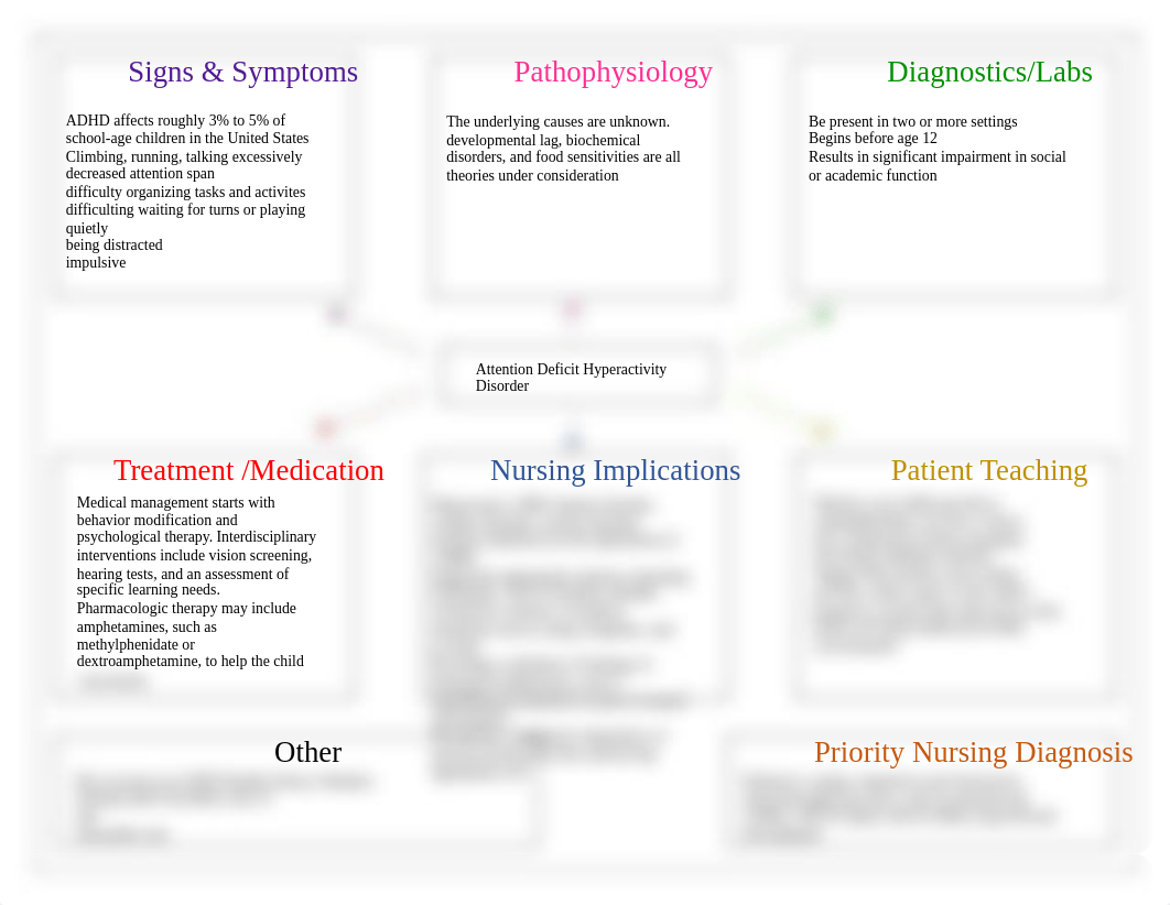 concept map ADHD.pdf_dk07b1juyh4_page1