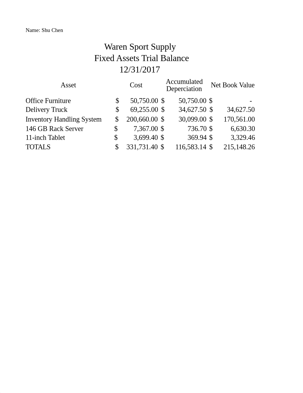 Fixed Assets Trial Balance.xlsx_dk08edhatyh_page1