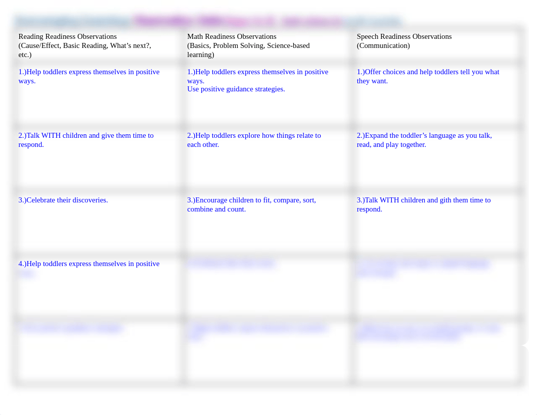 (Amara's)Encouraging Learning Observation Chart.pdf_dk08vej6rue_page1