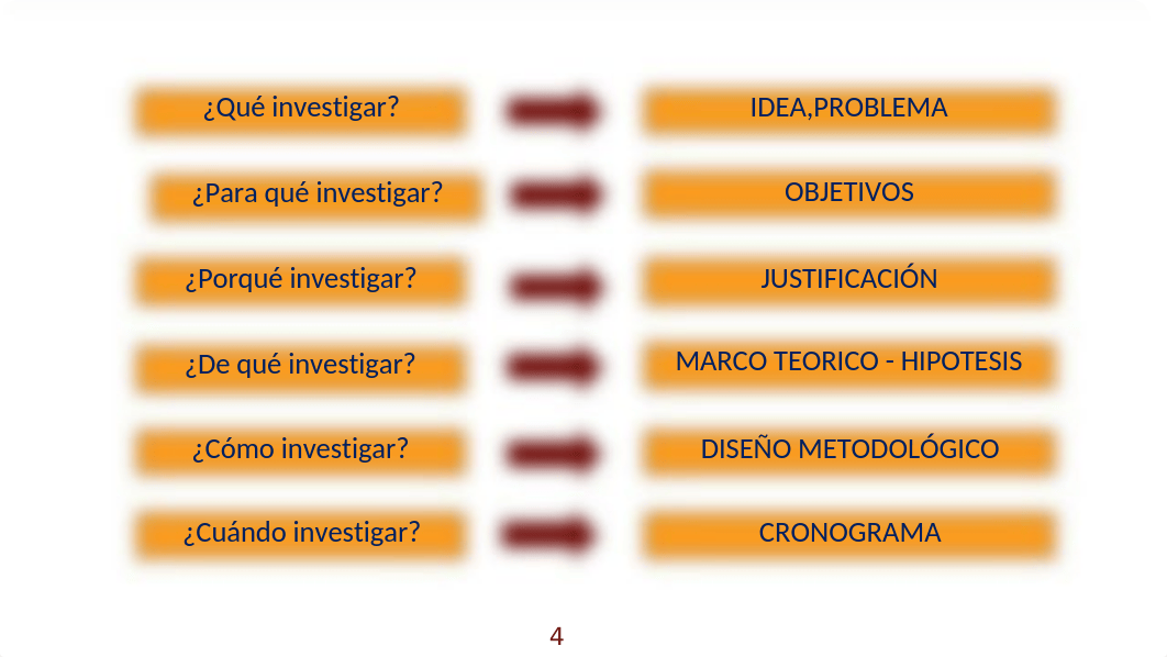 ESTRUCTURA DEL PERFIL DE LA TESIS DE GRADO_PRIMERA PARTE.pptx_dk09xtsdqup_page4