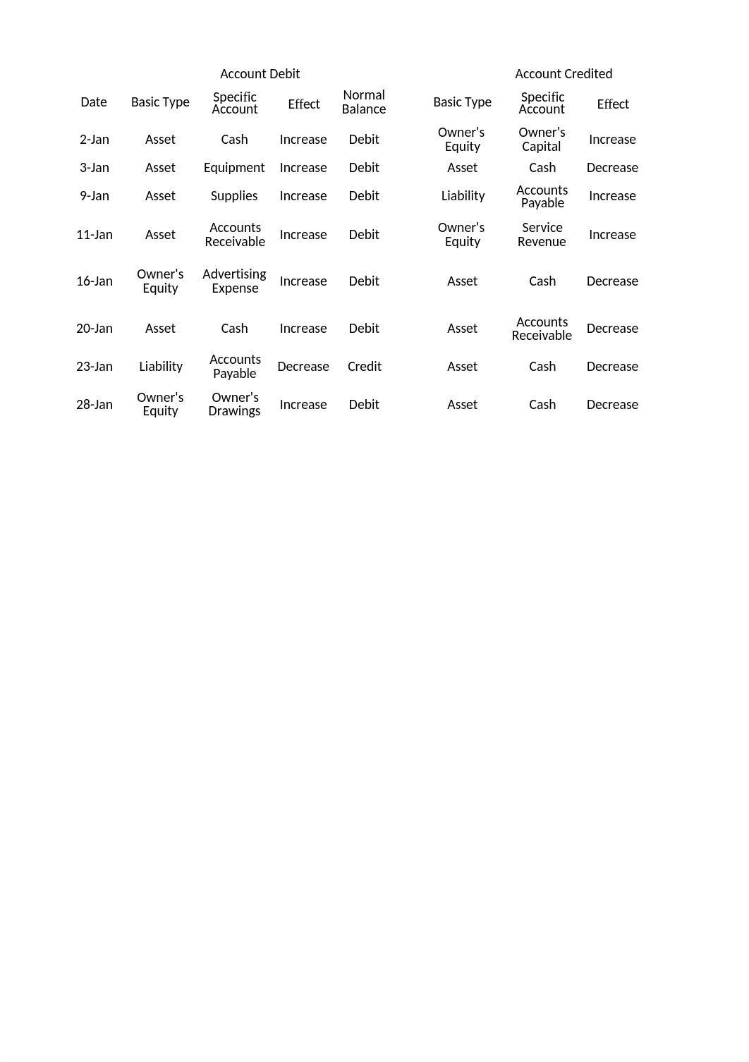 Ch2 problem Set A .xlsx_dk0qe8f63fc_page1