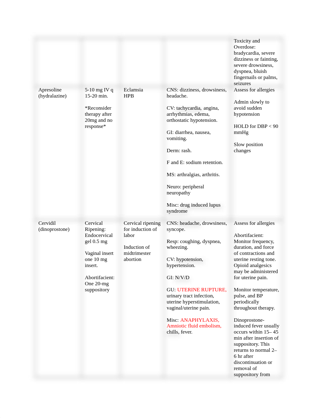 Pre-Clinical Medication Sheet  UPDATED 2020.docx_dk0s7ay8uyh_page2