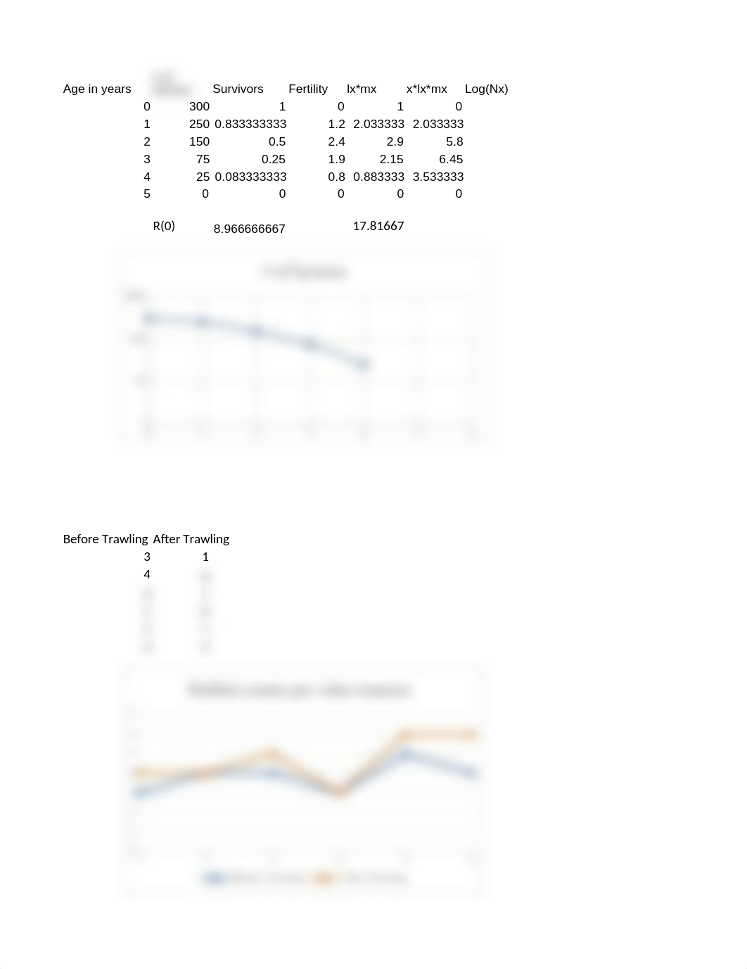 Ecology Exam 2.xlsx_dk0uvp93vnj_page1