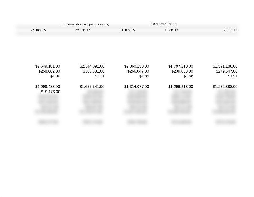 Lululemon Financials.xlsx_dk12ztn2dc3_page2