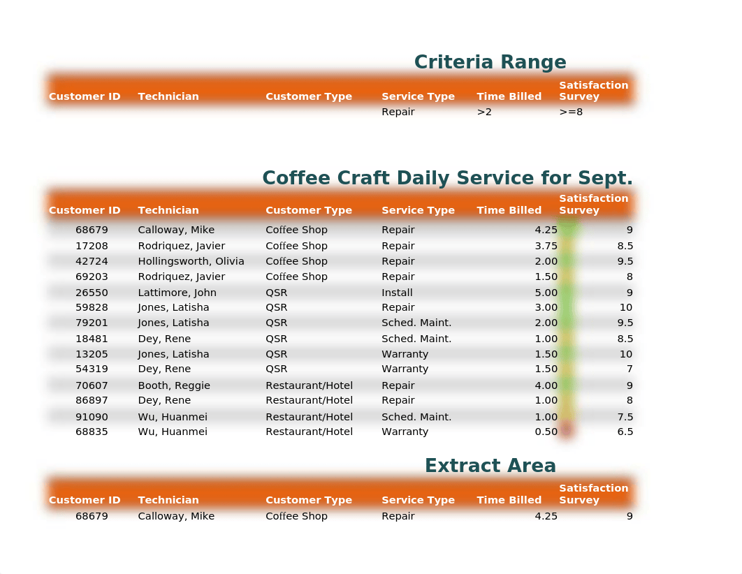 Coffee Craft Daily Service with Subtotals.xlsx_dk1854gjynt_page1