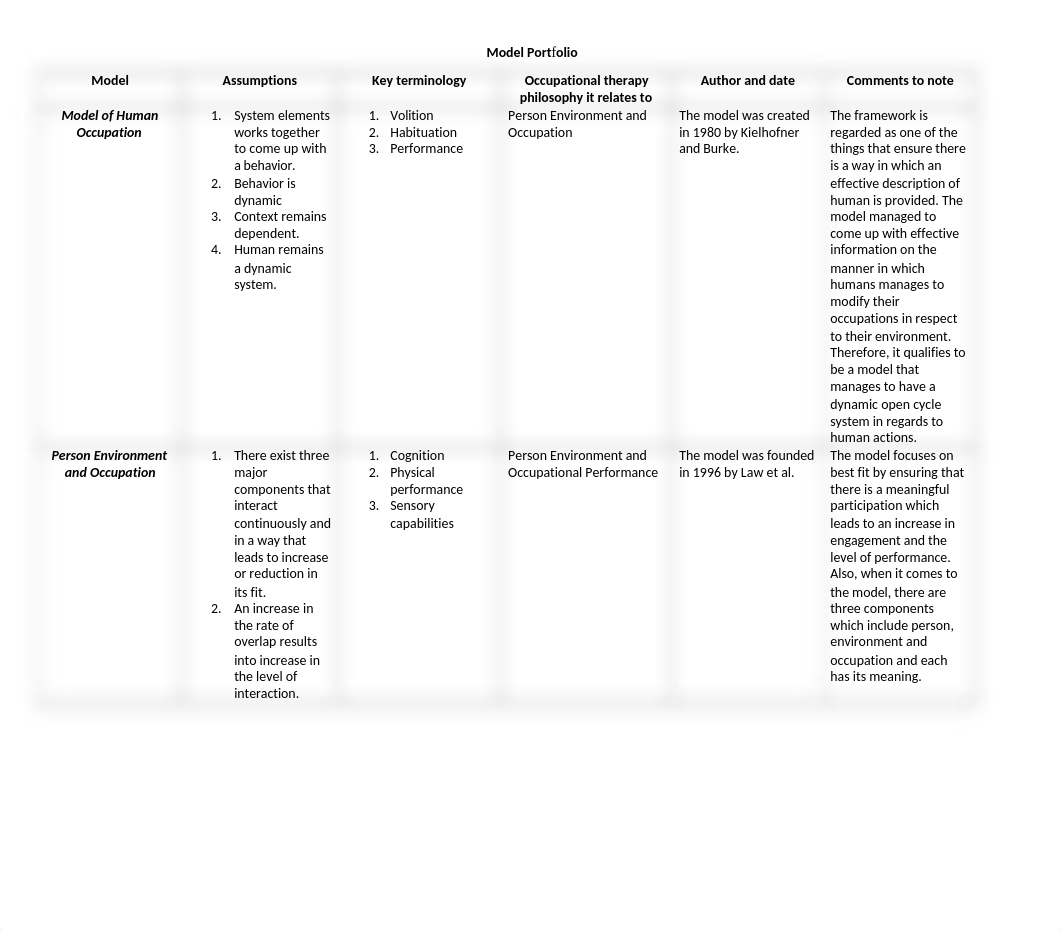 Model Portfolio.docx_dk1dic2edza_page1