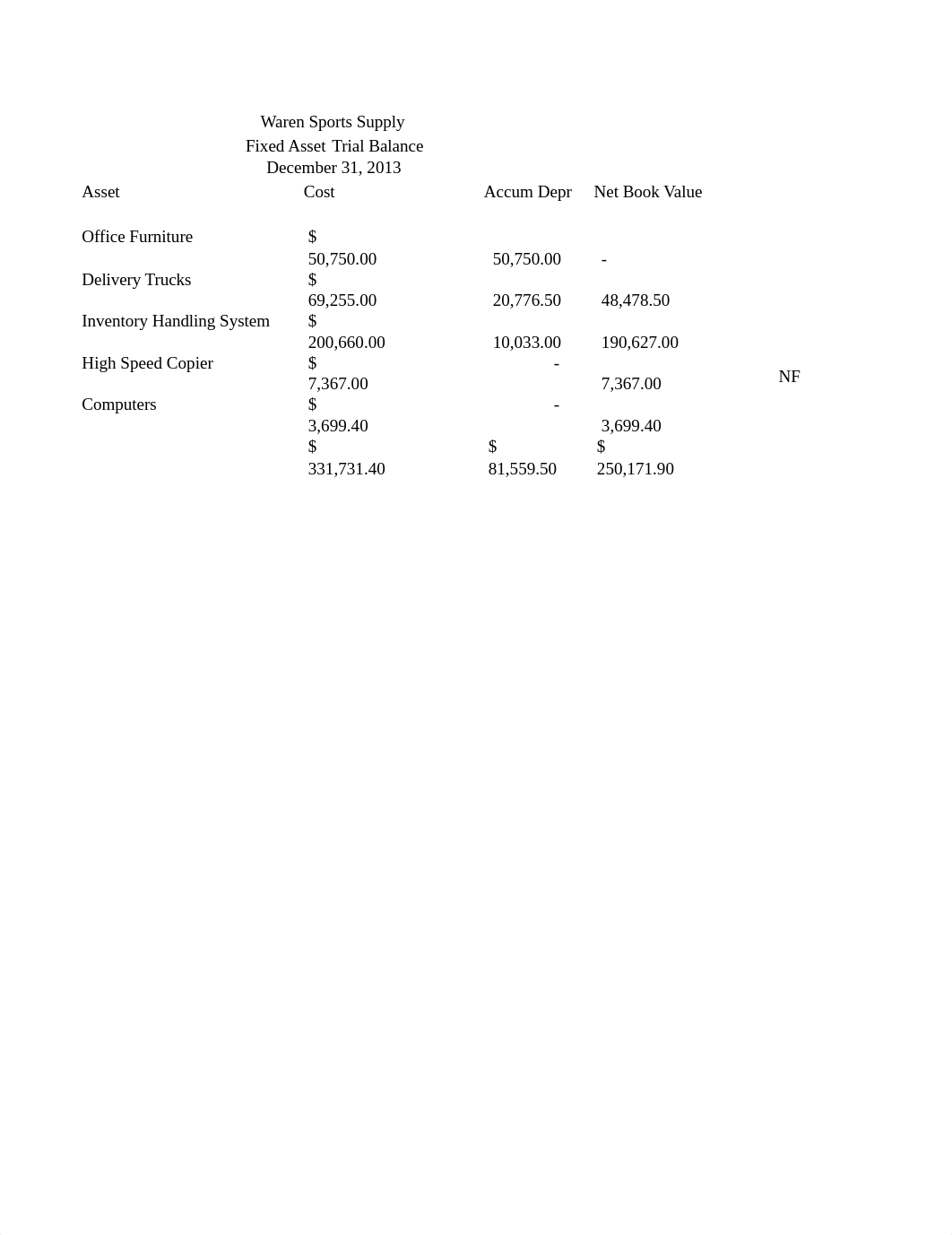 Fixed Asset Trial Balance before depreciation calculation.docx_dk1ikh4uoxg_page1