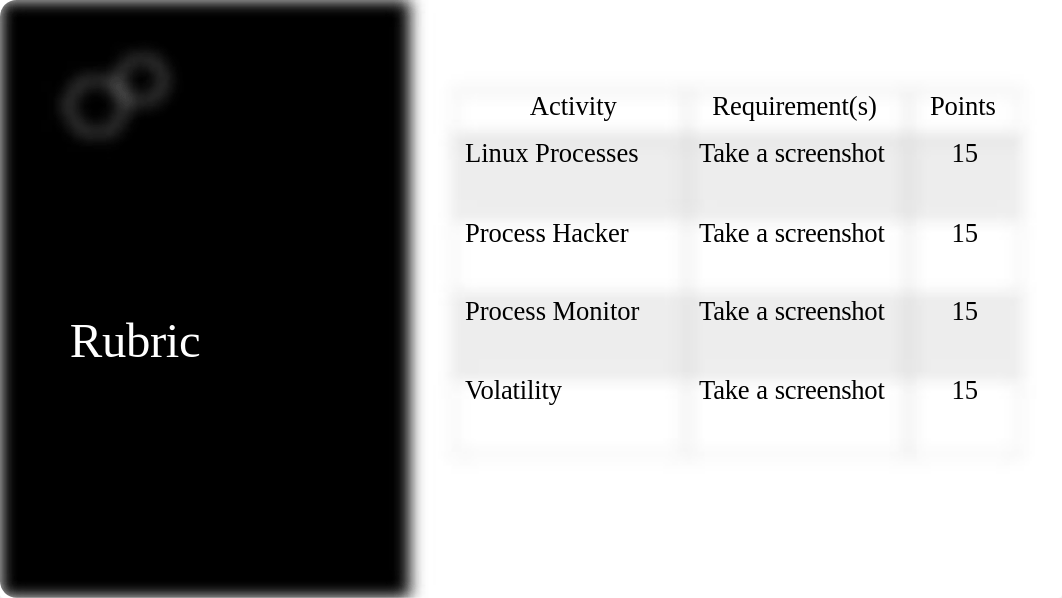 SEC290 CP Module 5 PowerPoint Nov 2020.pptx_dk1noirsdao_page2