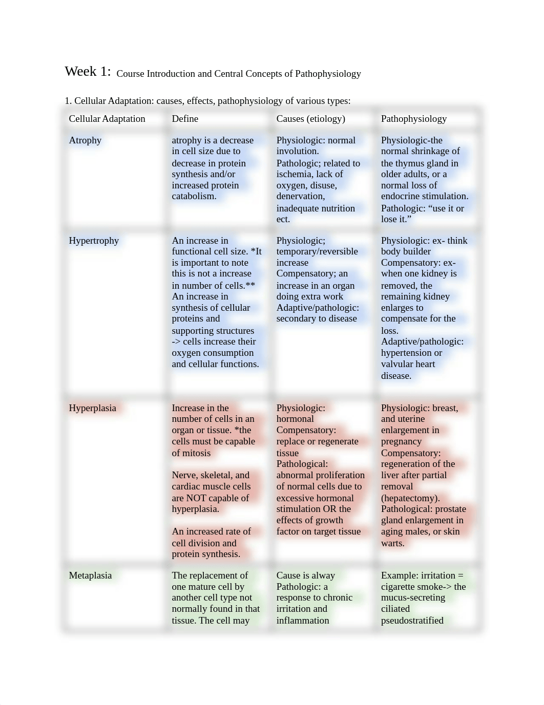 Patho+Pharmacology Exam #1 STUDY GUIDE.docx_dk1o951sinn_page1