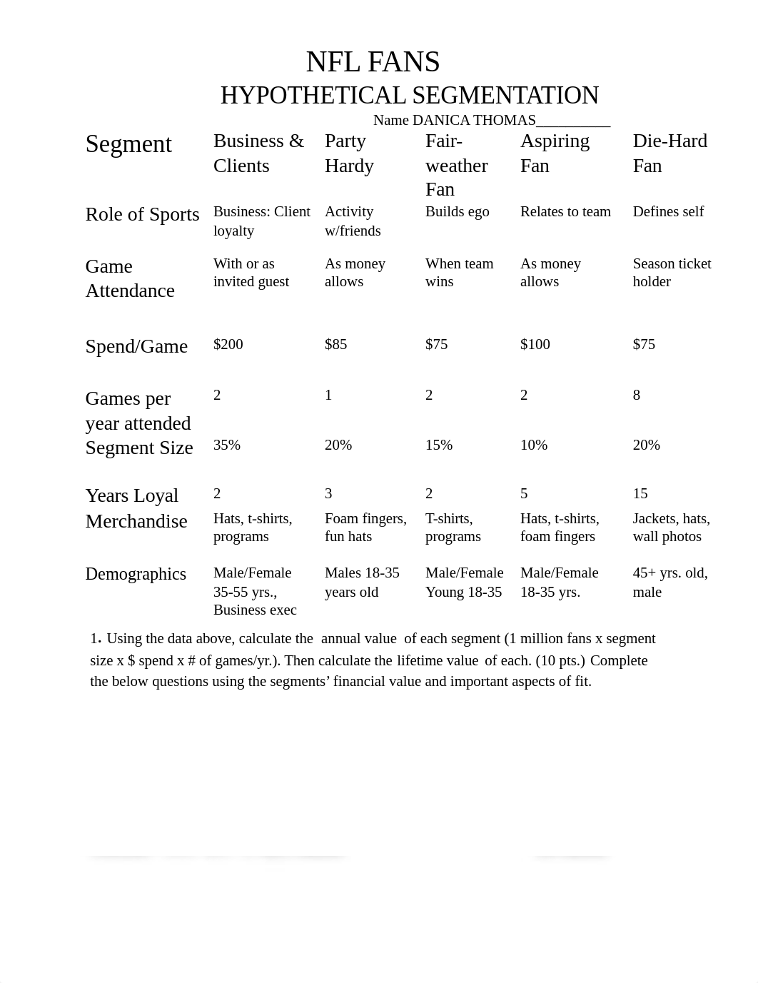 NFL Fan Segmentation Exercise- Danica.docx_dk1p409gg3f_page1