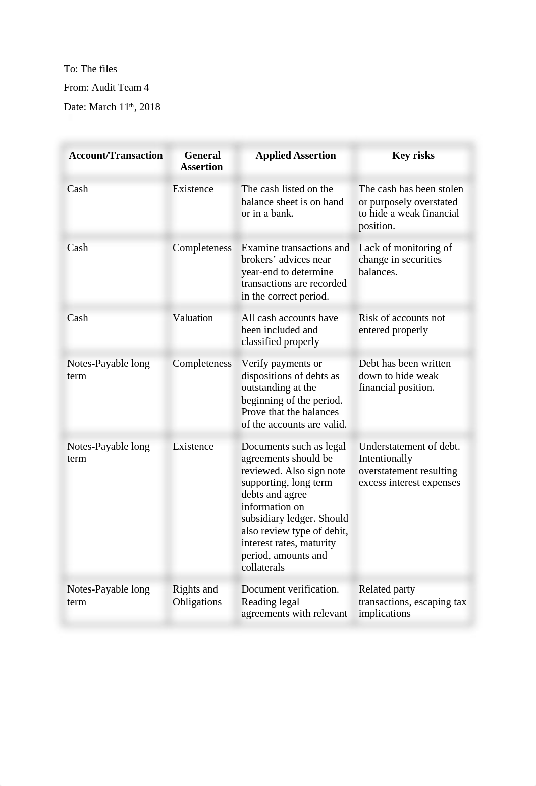 Audit403Assignment4.docx_dk1wzeefyhz_page1