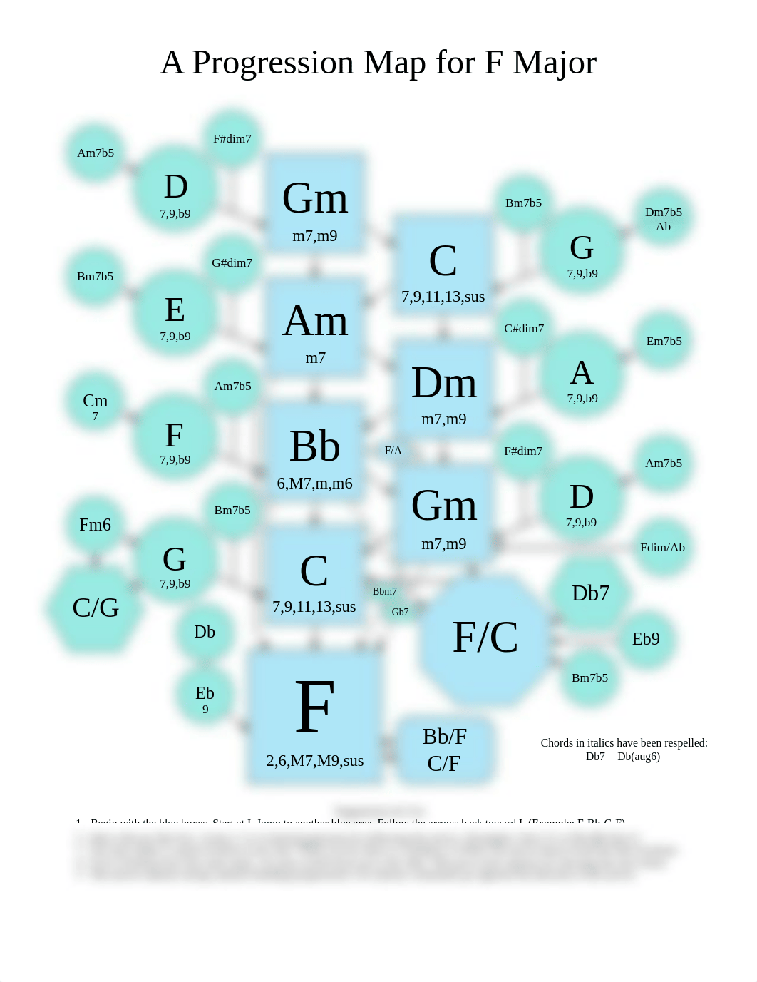 ProgressionMapF.pdf_dk23f7rkx7l_page1