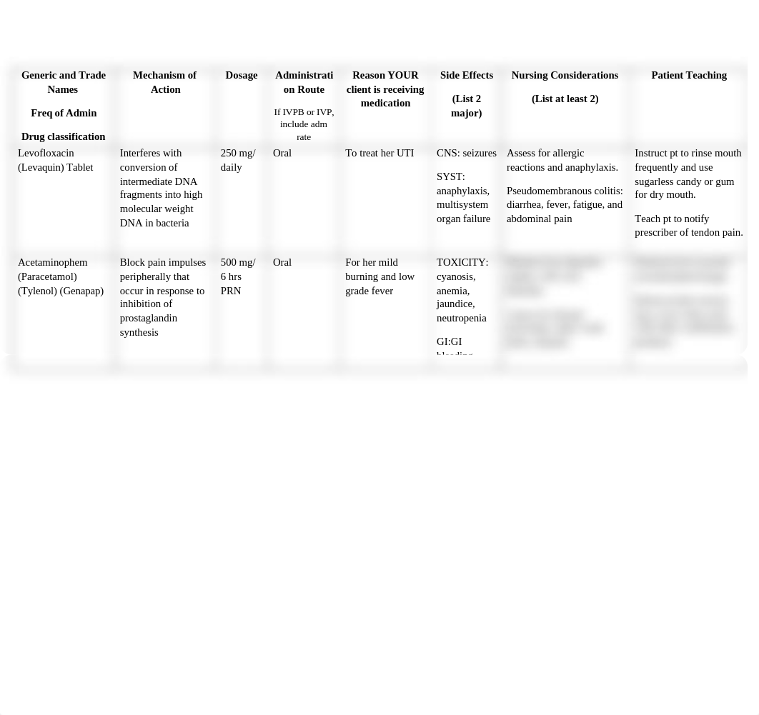 N320 Drug Sheet SIM 2.docx_dk28uq0l8qq_page1