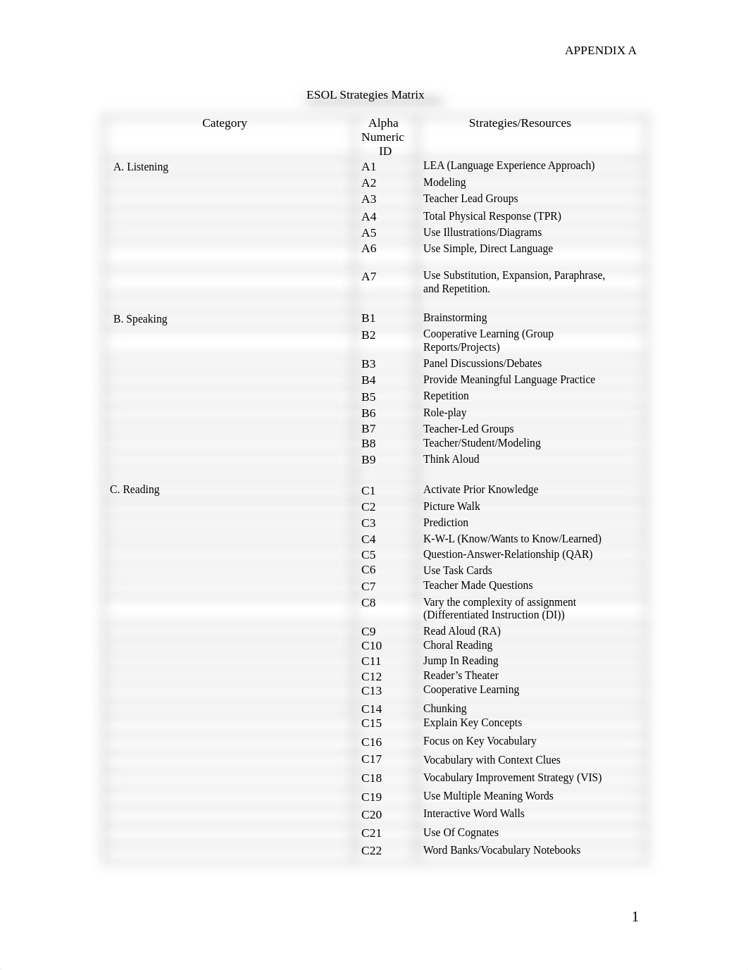 ESOL_Strategies_Matrix Miami-Dade TM.pdf_dk2gwhehun5_page1