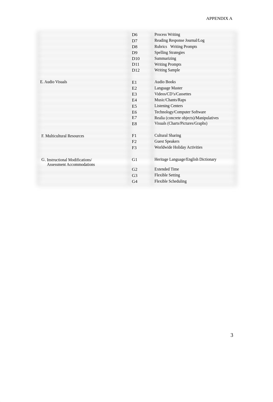 ESOL_Strategies_Matrix Miami-Dade TM.pdf_dk2gwhehun5_page3