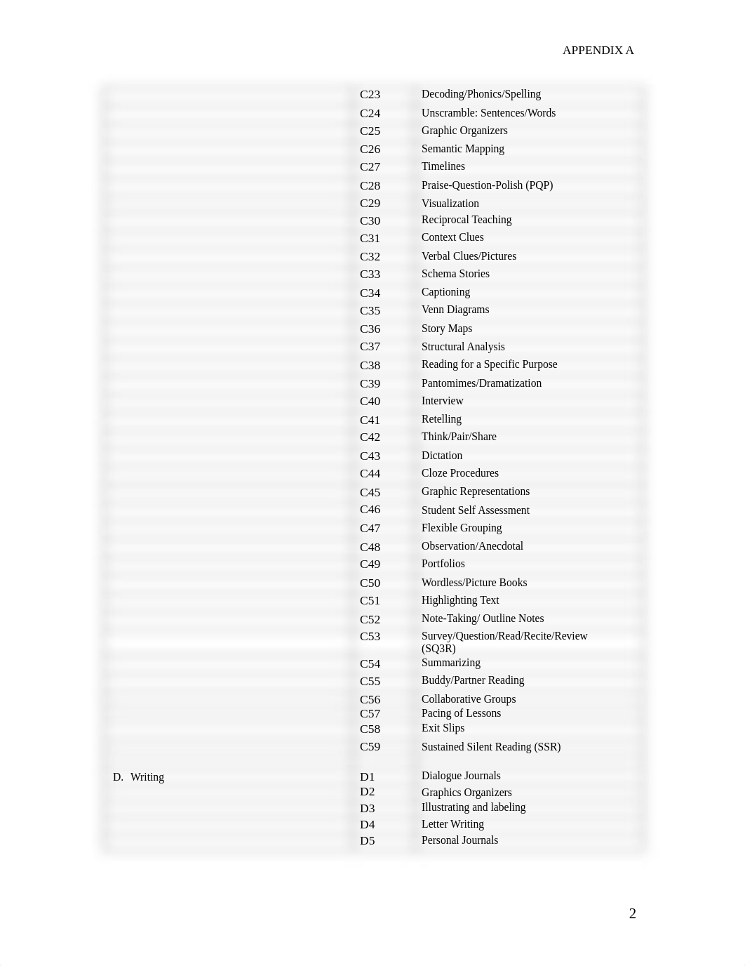 ESOL_Strategies_Matrix Miami-Dade TM.pdf_dk2gwhehun5_page2