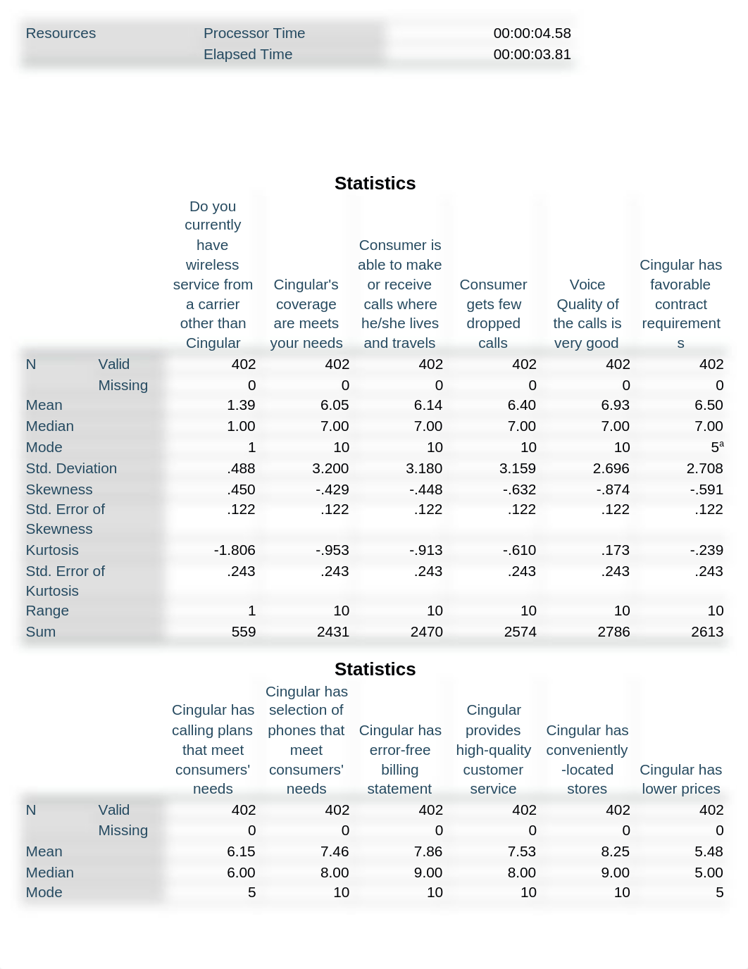 SPSS 6.docx_dk2iu31k49z_page2