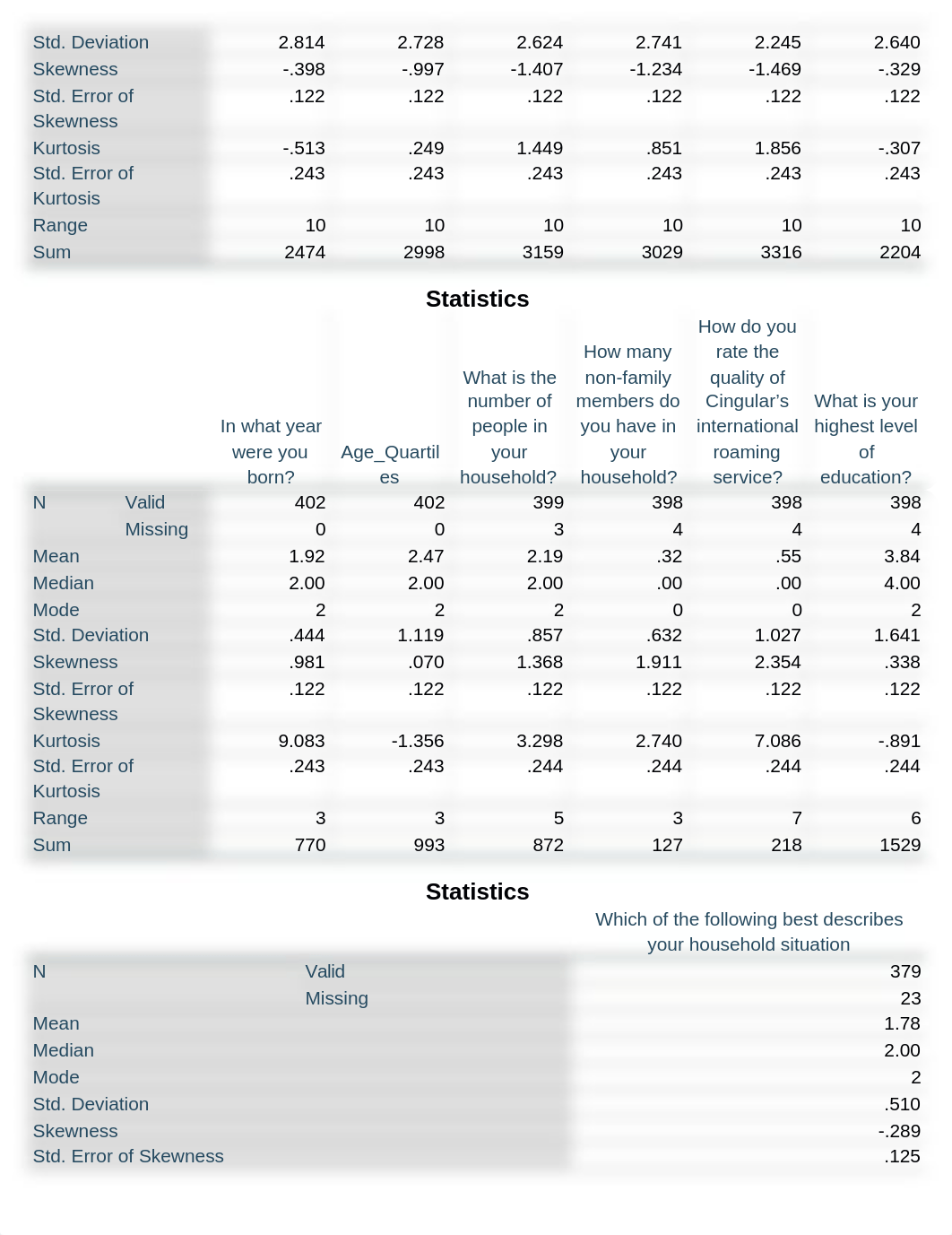 SPSS 6.docx_dk2iu31k49z_page3