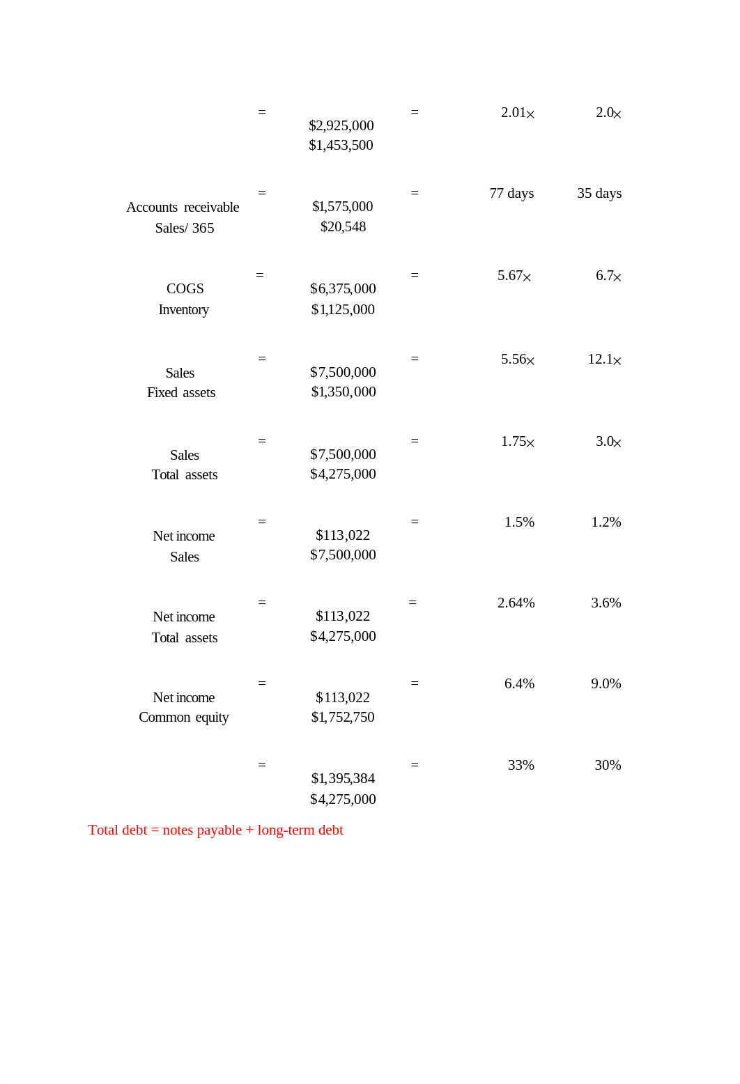 Chapter 3 Homework Answers.docx_dk2jr4n1ajg_page2