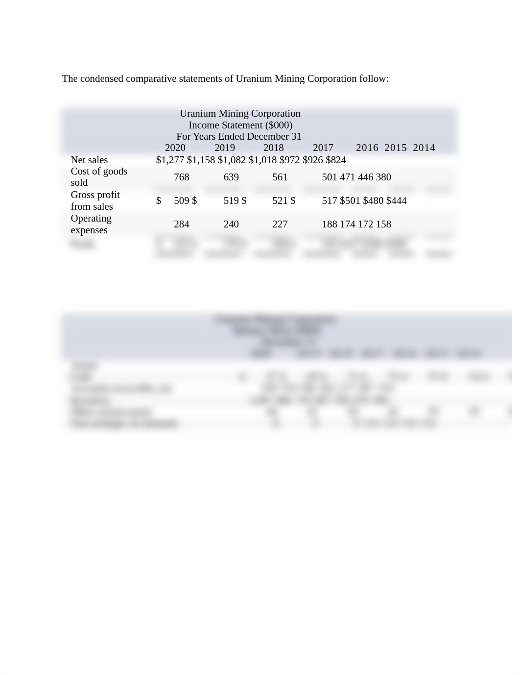 statements of Uranium Mining Corporation follow.docx_dk2k2t0jmww_page1