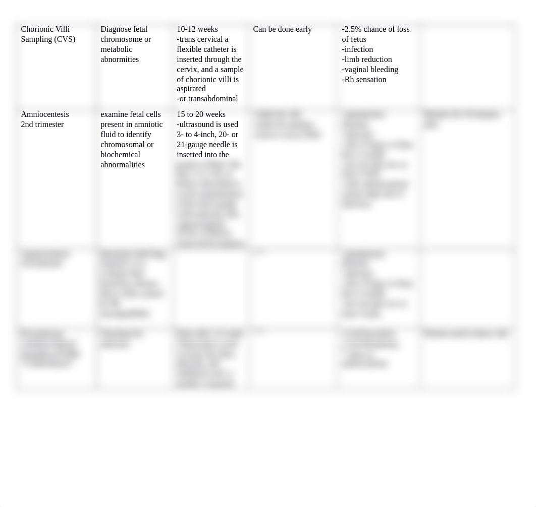 Prenatal Diagnostic Tests Chart.docx_dk31ox379ci_page2