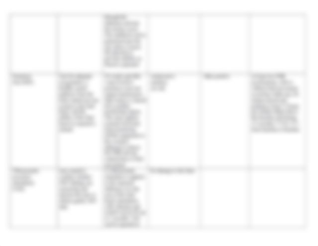 Prenatal Diagnostic Tests Chart.docx_dk31ox379ci_page3